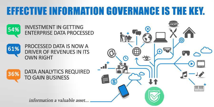 Effective Information Governance Protects Your Enterprise Data worth Trillions