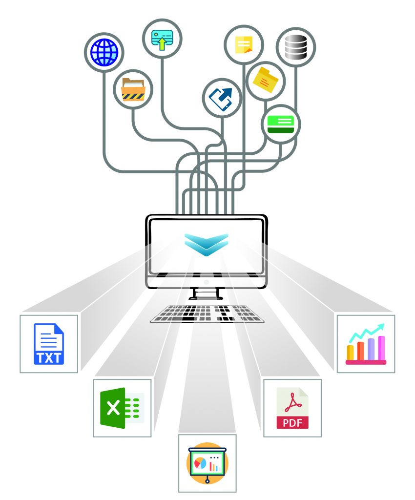 different types of output files received as processed data