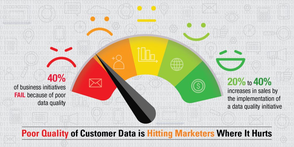Effects of Poor Quality of Customer Data