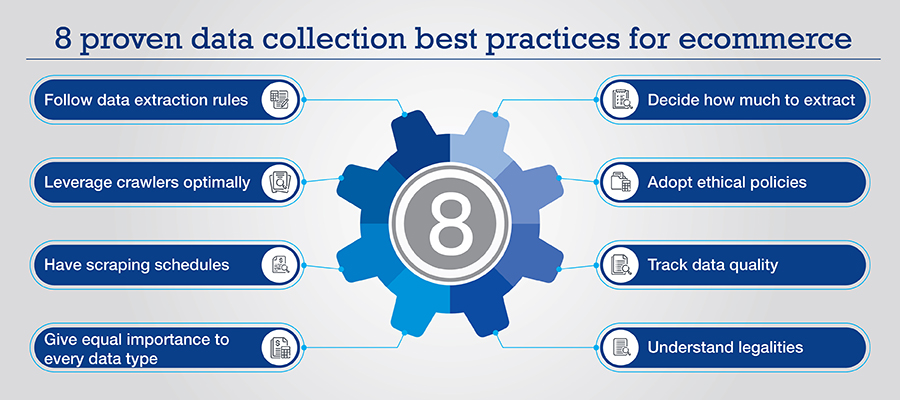 Ecommerce data collection best practices