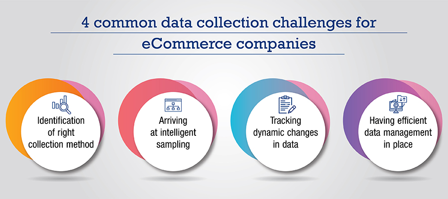 common data collection challenges for eCommerce companies