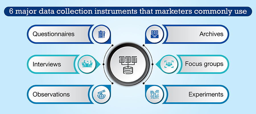 6 major data collection instruments