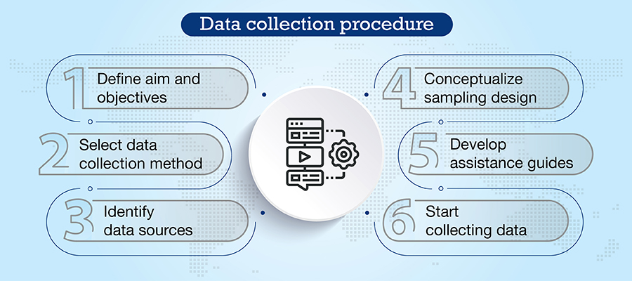 Data collection procedure