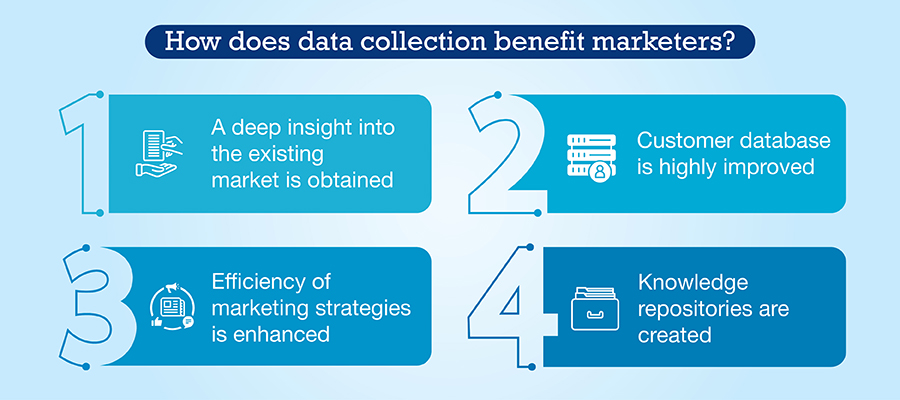 How does data collection benefit marketers