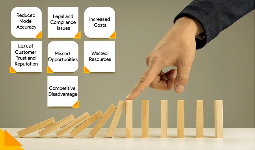 Impact of Poor Annotation